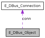 Dbus broker units