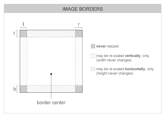 image-borders.png