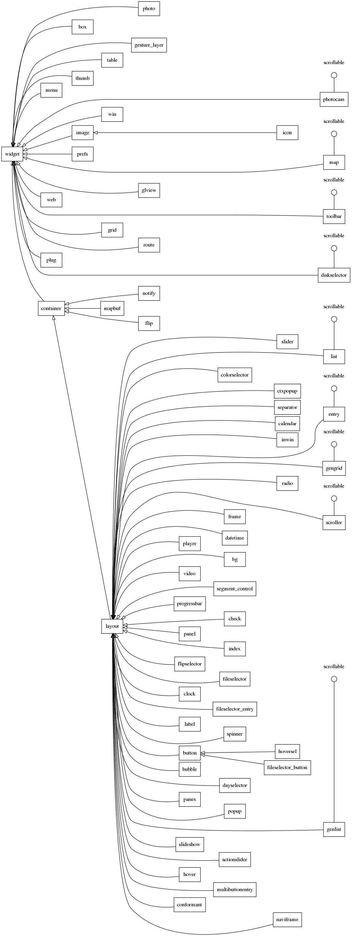 elm-widget-tree.png