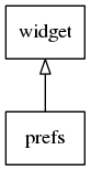 prefs_inheritance_tree.png