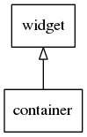 container_inheritance_tree.png