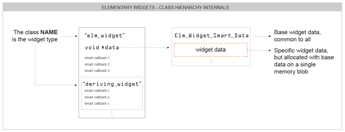 elm-widget-hierarchy.png